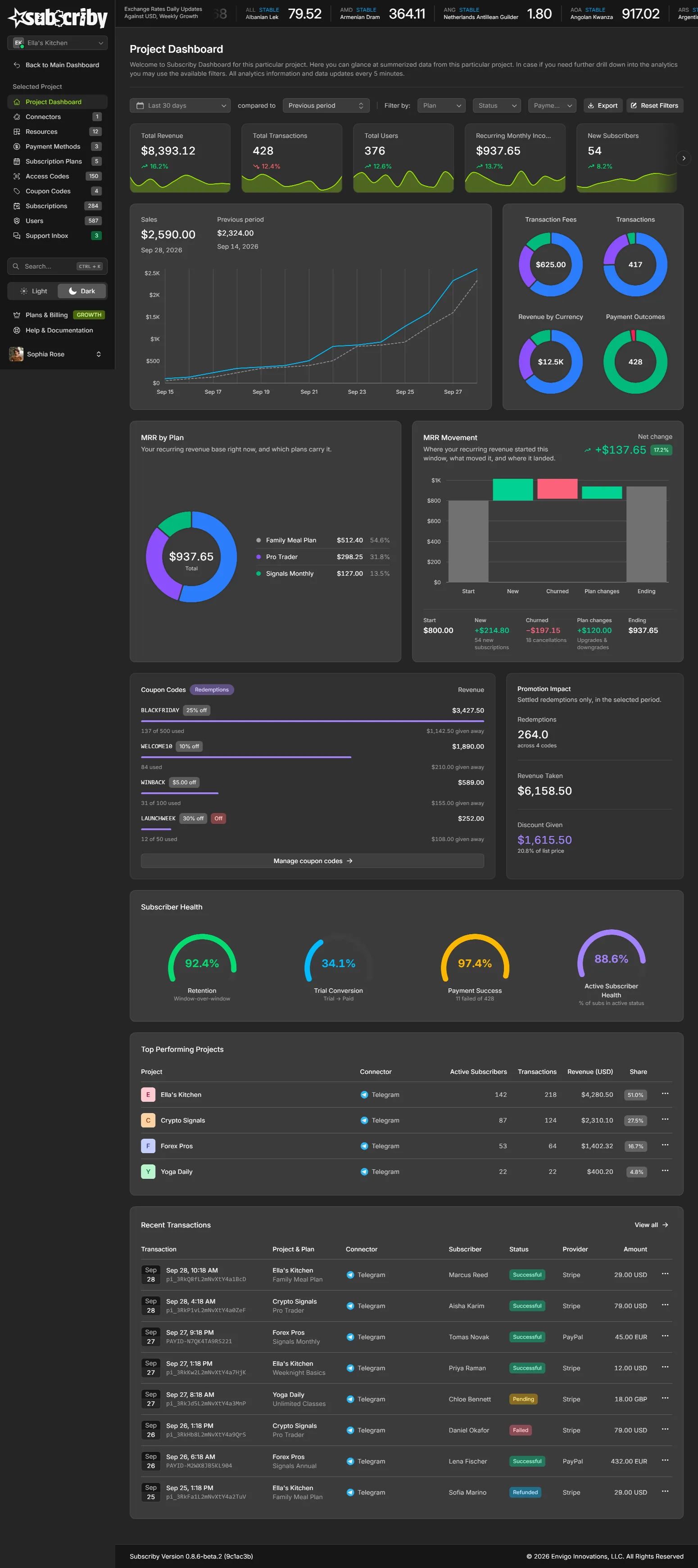 The Subscriby dashboard